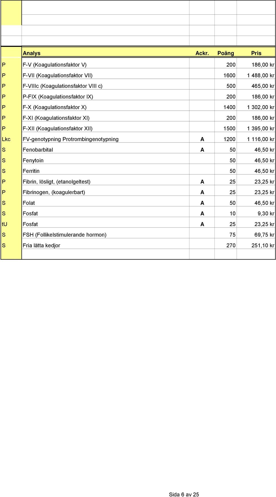 Protrombingenotypning A 1200 1 116,00 kr S Fenobarbital A 50 46,50 kr S Fenytoin 50 46,50 kr S Ferritin 50 46,50 kr P Fibrin, lösligt, (etanolgeltest) A 25 23,25 kr P Fibrinogen,