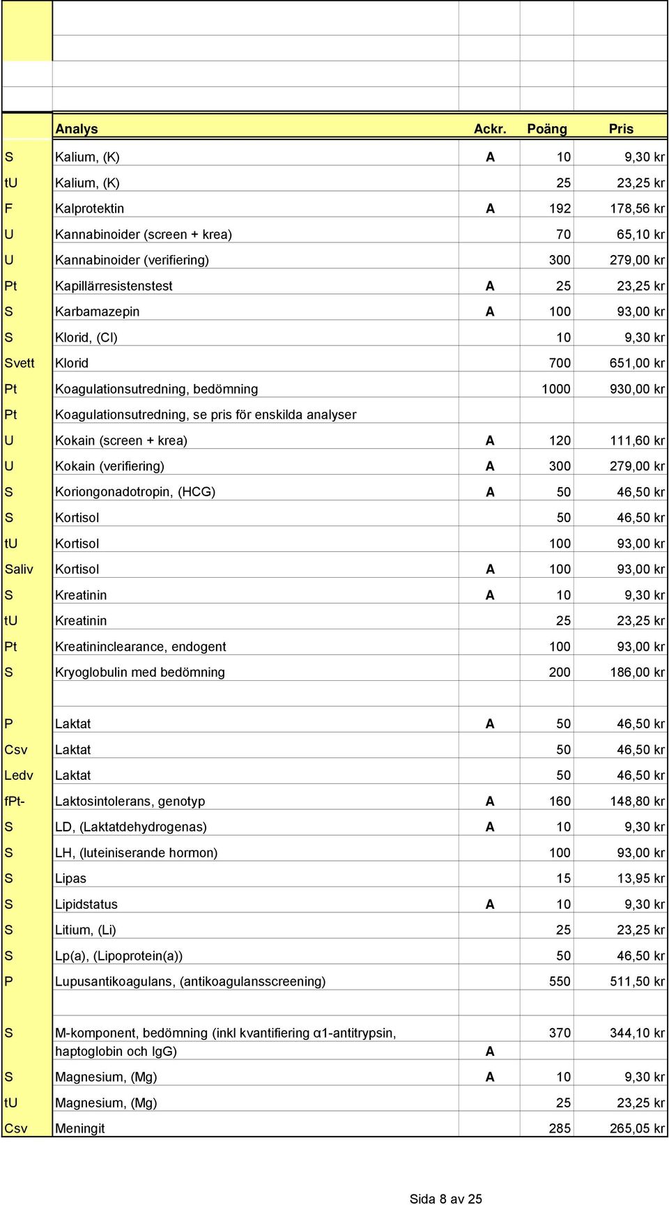 analyser U Kokain (screen + krea) A 120 111,60 kr U Kokain (verifiering) A 300 279,00 kr S Koriongonadotropin, (HCG) A 50 46,50 kr S Kortisol 50 46,50 kr tu Kortisol 100 93,00 kr Saliv Kortisol A 100