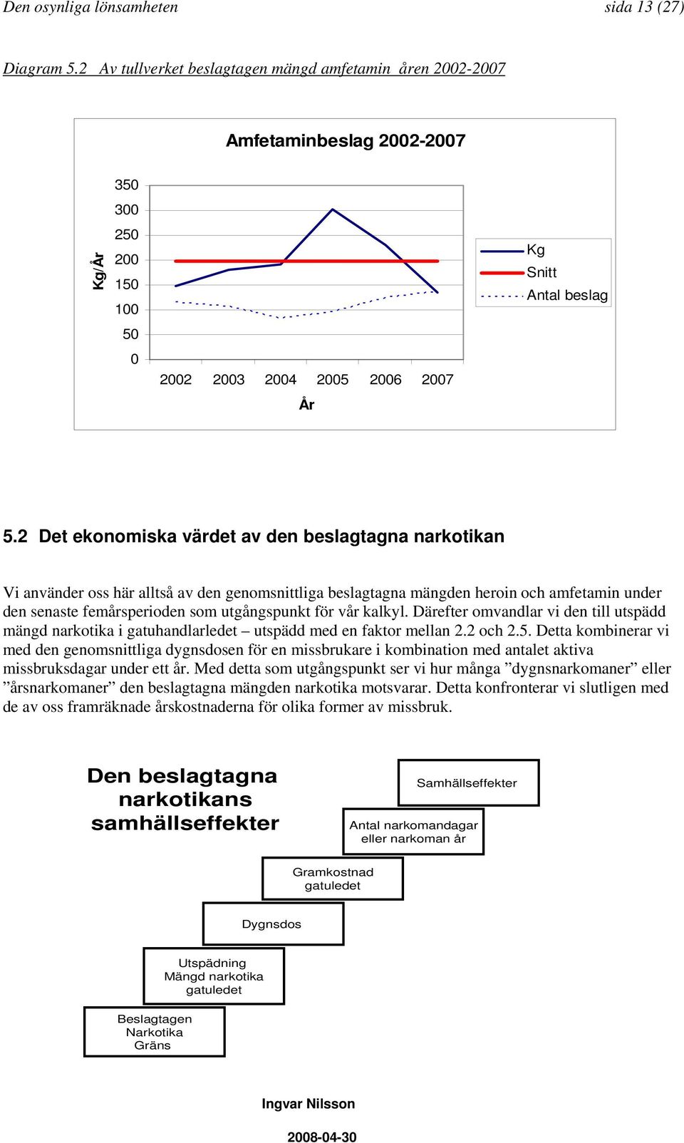 2 Det ekonomiska värdet av den beslagtagna narkotikan Vi använder oss här alltså av den genomsnittliga beslagtagna mängden heroin och amfetamin under den senaste femårsperioden som utgångspunkt för