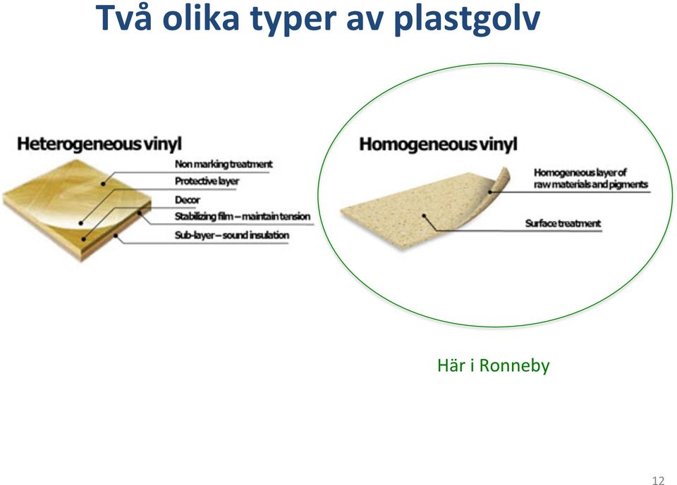 plastgolv