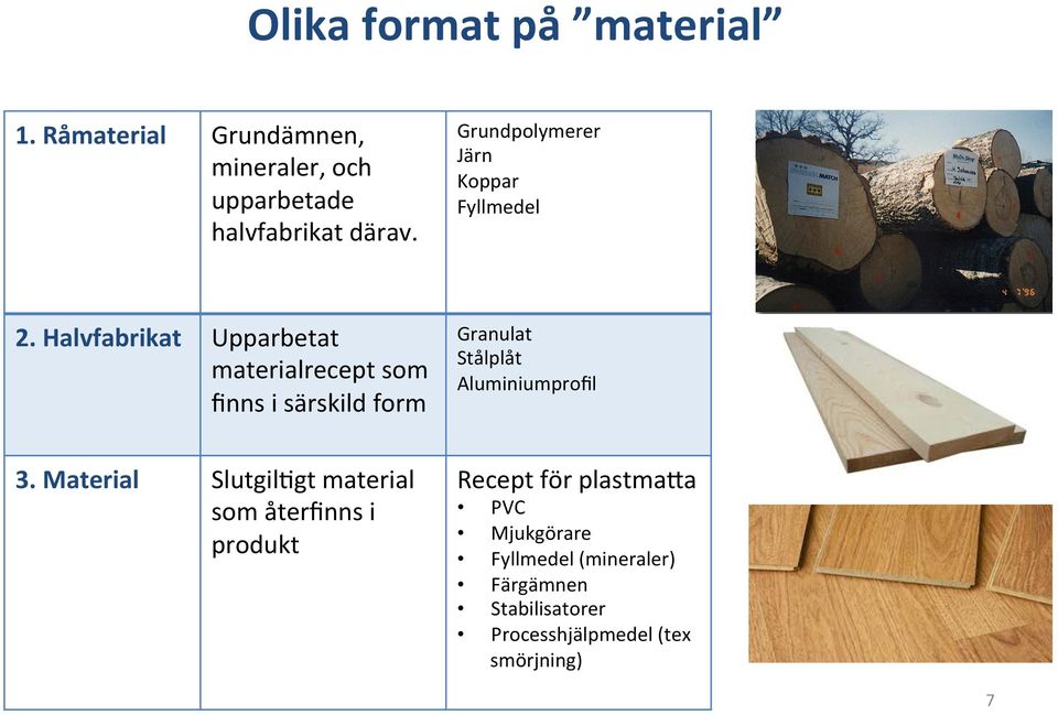 Halvfabrikat Upparbetat materialrecept som finns i särskild form Granulat Stålplåt Aluminiumprofil 3.