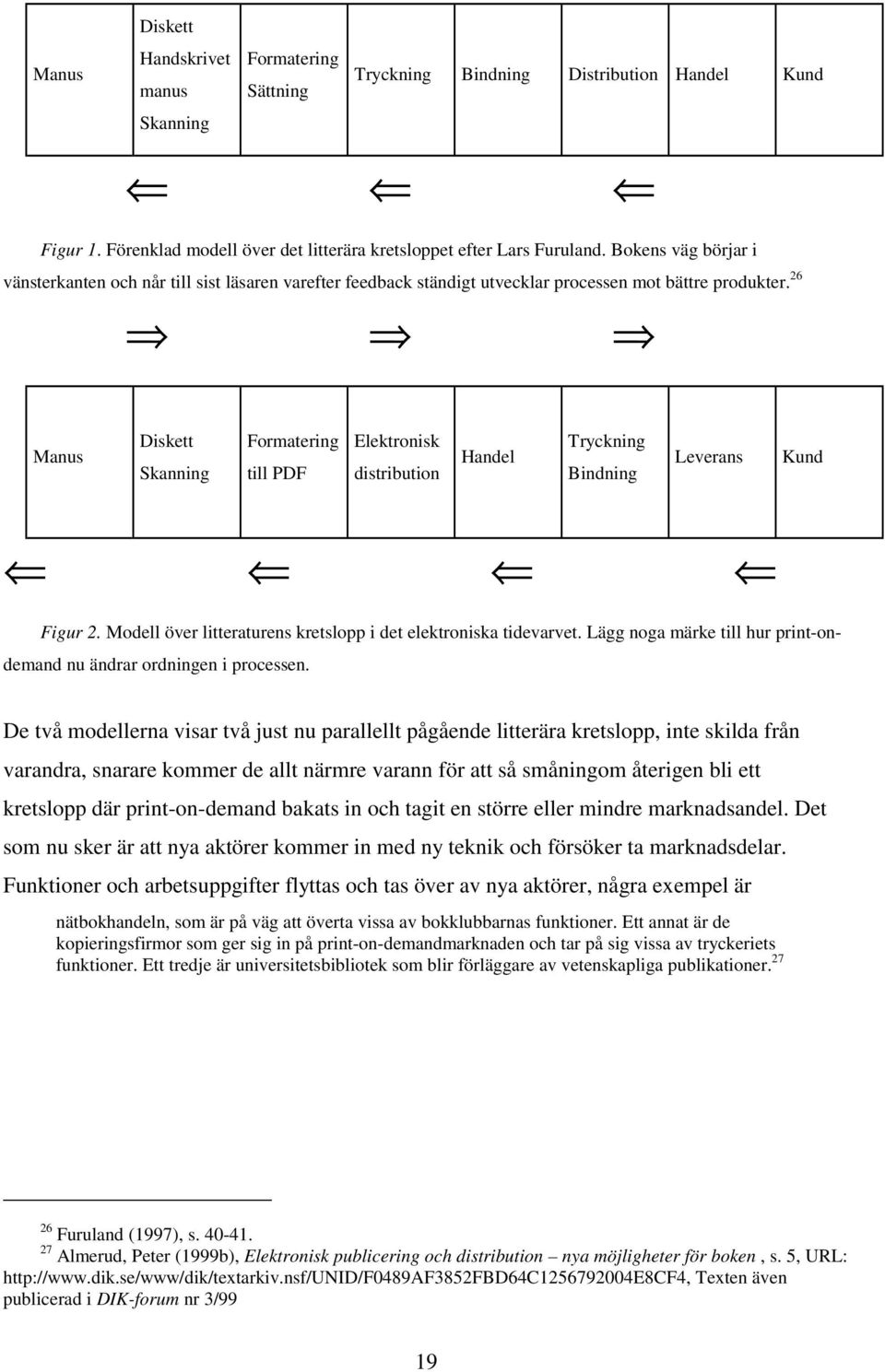 26 Manus Diskett Skanning Formatering till PDF Elektronisk distribution Handel Tryckning Bindning Leverans Kund Figur 2. Modell över litteraturens kretslopp i det elektroniska tidevarvet.