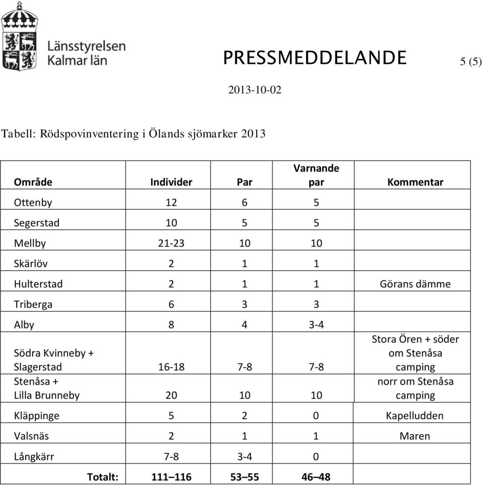 3-4 Södra Kvinneby + Slagerstad 16-18 7-8 7-8 Stenåsa + Lilla Brunneby 20 10 10 Stora Ören + söder om Stenåsa camping