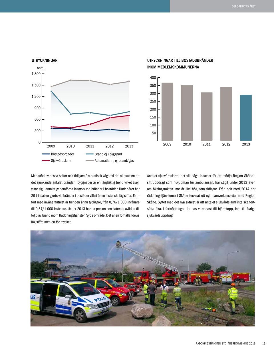 byggnader är en långsiktig trend vilket även visar sig i antalet genomförda insatser vid bränder i bostäder.