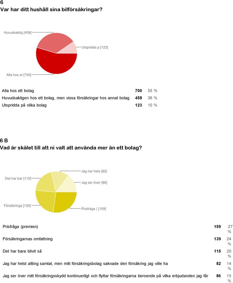 20 Jag har helst allting samlat, men mitt försäkringsbolag saknade den försäkring jag ville ha 82 14 Jag ser