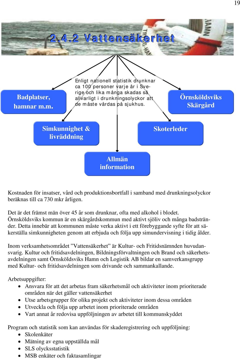 Örnsköldsviks Skärgård Simkunnighet & livräddning Skoterleder Allmän information Kostnaden för insatser, vård och produktionsbortfall i samband med drunkningsolyckor beräknas till ca 730 mkr årligen.