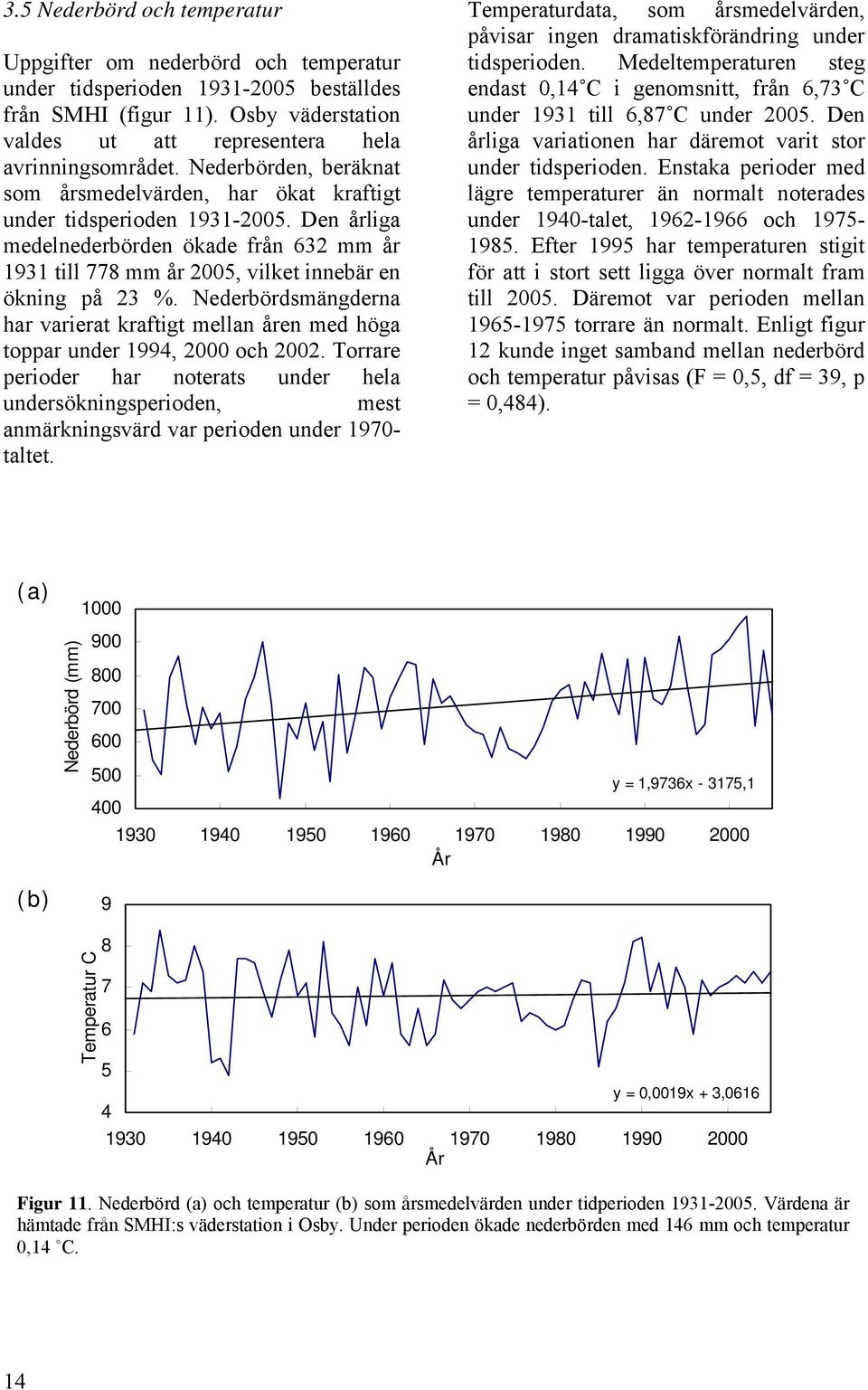 Nederbördsmängderna har varierat kraftigt mellan åren med höga toppar under 1994, 2000 och 2002.