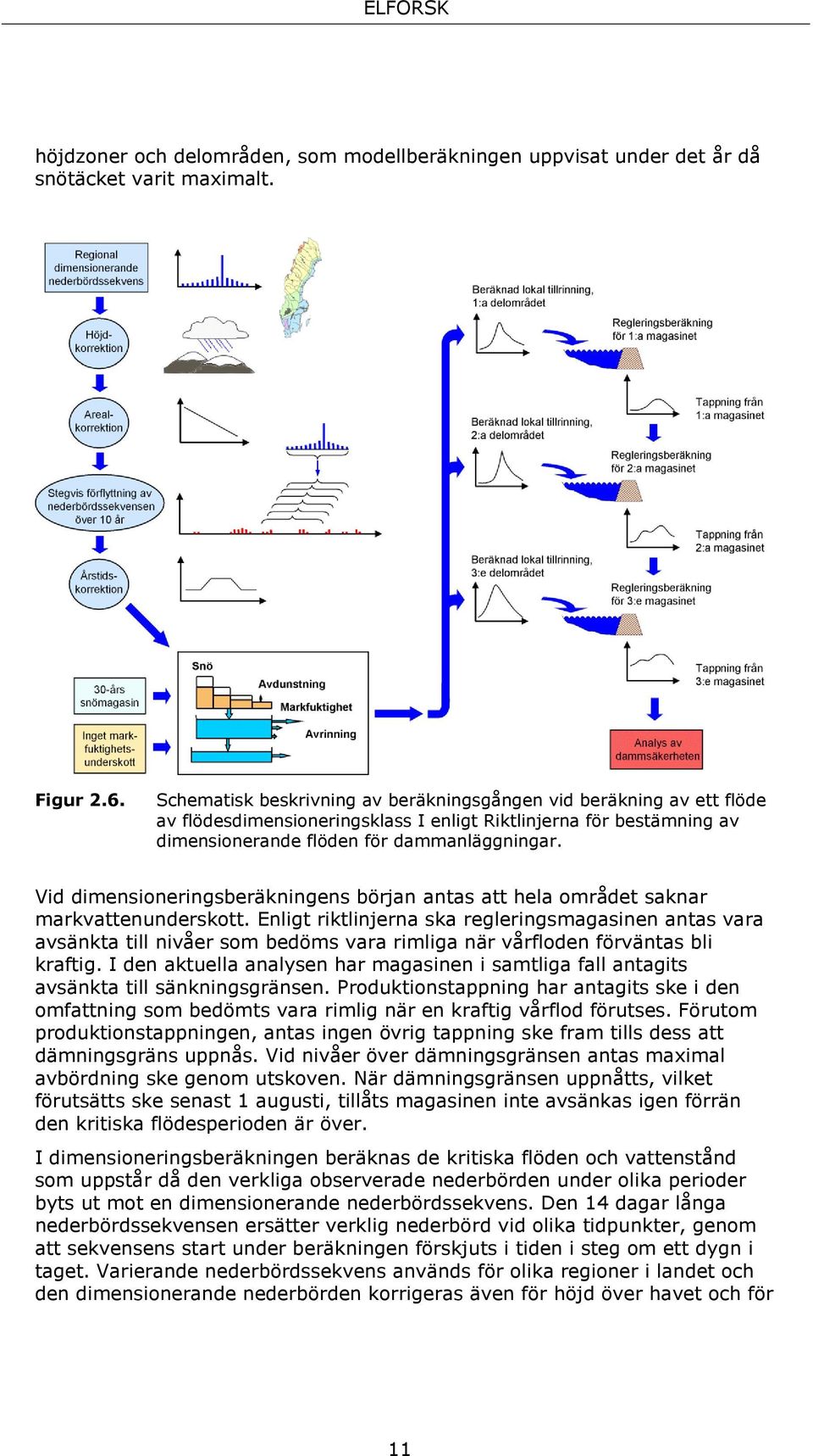 Vid dimensioneringsberäkningens början antas att hela området saknar markvattenunderskott.