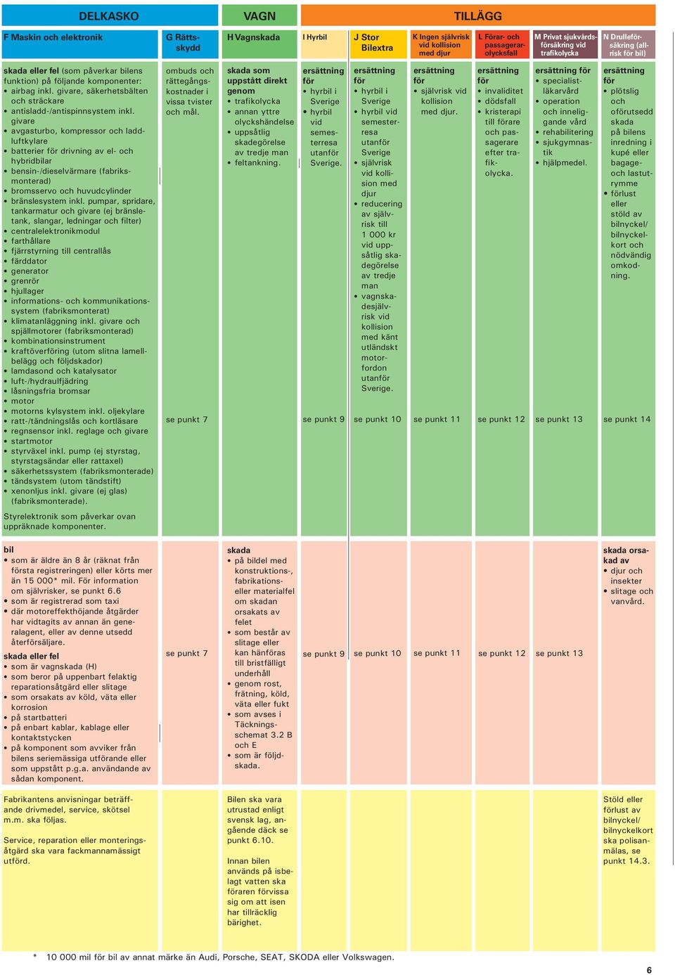 givare, säkerhetsbälten och sträckare antisladd-/antispinnsystem inkl.