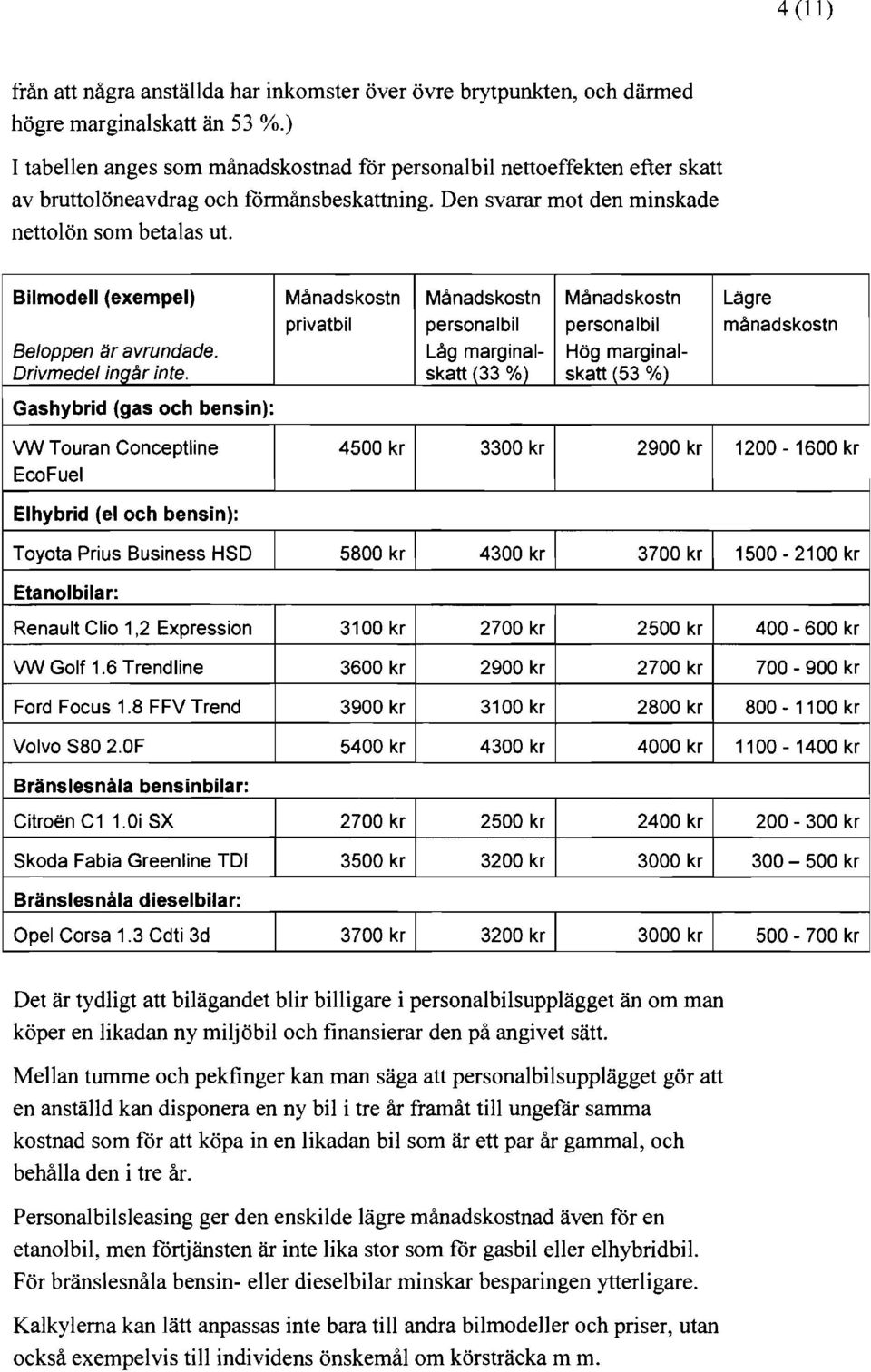 Bilmodell (exempel) Månadskostn Månadskostn Månadskostn Lägre privatbil personalbil personalbil månadskostn Beloppen är avrundade. Låg marginal- Hög marginal- Drivmedel ingår inte.