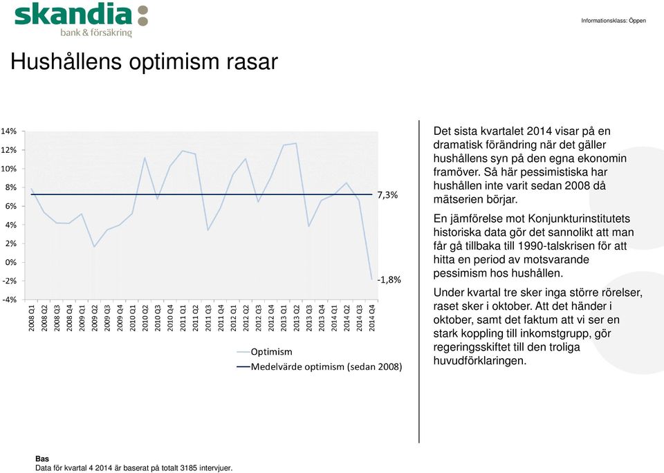 En jämförelse mot Konjunkturinstitutets historiska data gör det sannolikt att man får gå tillbaka till 1990-talskrisen för att hitta en period av motsvarande pessimism hos