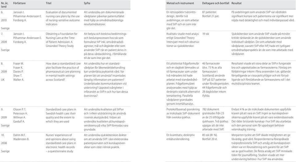 does a standardized care plan facilitate the practice of pharmaceutical care planning in mental health settings across Scot?