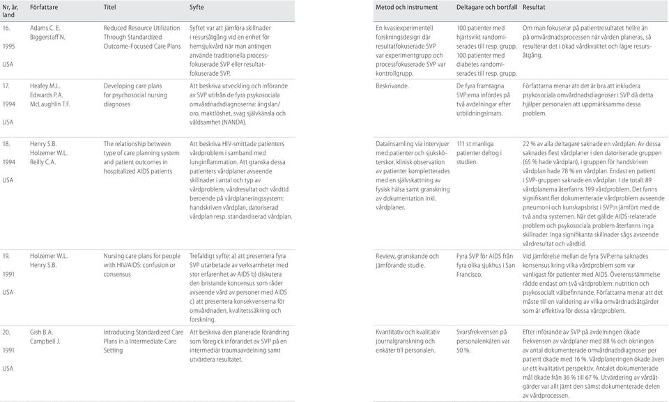 processfokuserade SVP eller resultatfokuserade SVP. En kvasiexperimentell forskningsdesign där resultatfokuserade SVP var experimentgrupp och processfokuserade SVP var kontrollgrupp.