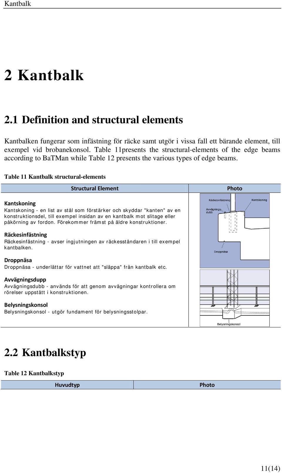 Table 11 Kantbalk structural-elements Structural Element Photo Kantskoning Kantskoning - en list av stål som förstärker och skyddar "kanten" av en konstruktionsdel, till exempel insidan av en