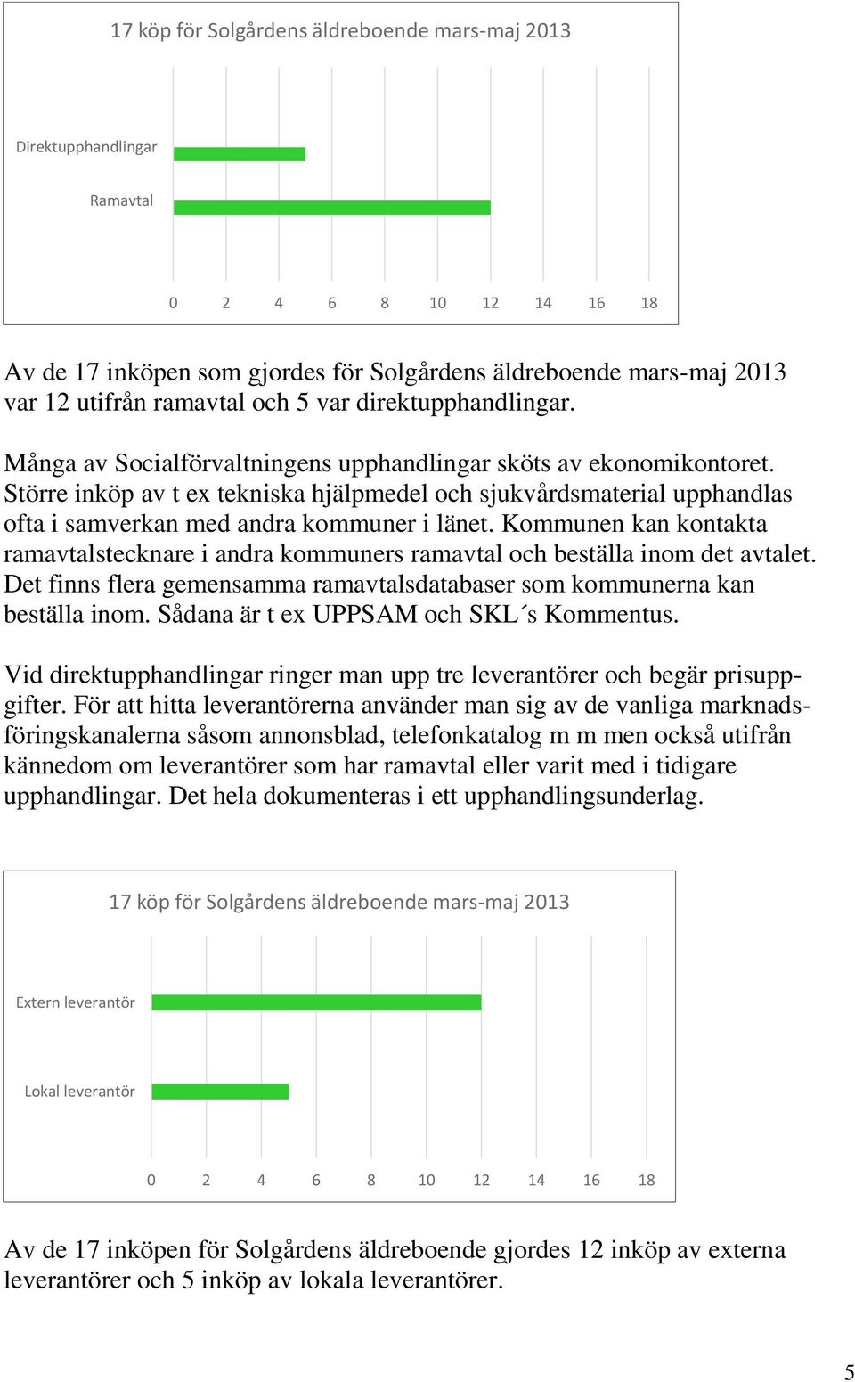 Större inköp av t ex tekniska hjälpmedel och sjukvårdsmaterial upphandlas ofta i samverkan med andra kommuner i länet.