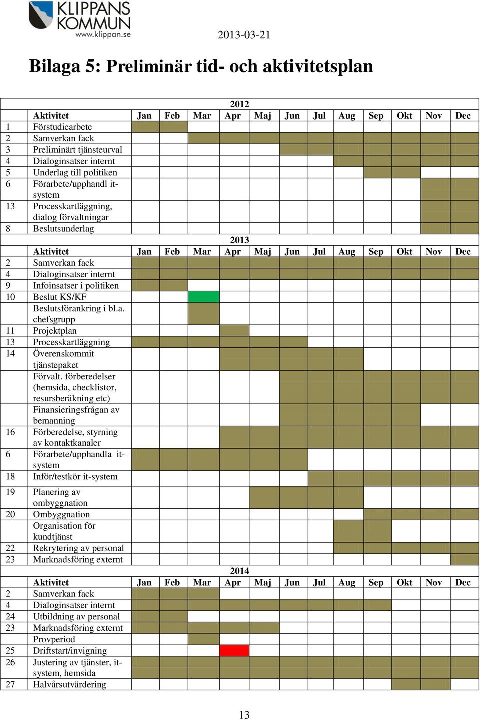 Dialoginsatser internt 9 Infoinsatser i politiken 10 Beslut KS/KF Beslutsförankring i bl.a. chefsgrupp 11 Projektplan 13 Processkartläggning 14 Överenskommit tjänstepaket Förvalt.