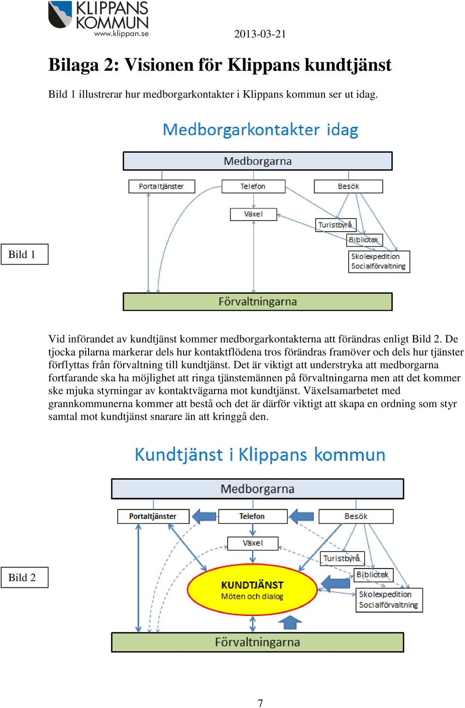 De tjocka pilarna markerar dels hur kontaktflödena tros förändras framöver och dels hur tjänster förflyttas från förvaltning till kundtjänst.