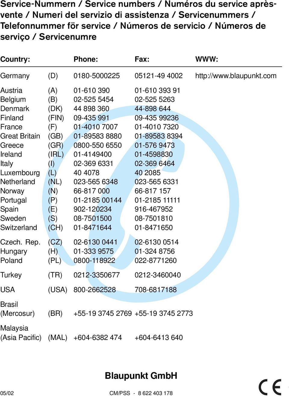 com Austria (A) 01-610 390 01-610 393 91 Belgium (B) 02-525 55 02-525 5263 Denmark (DK) 898 360-898 6 Finland (FIN) 09-35 991 09-35 99236 France (F) 01-010 7007 01-010 7320 Great Britain (GB)