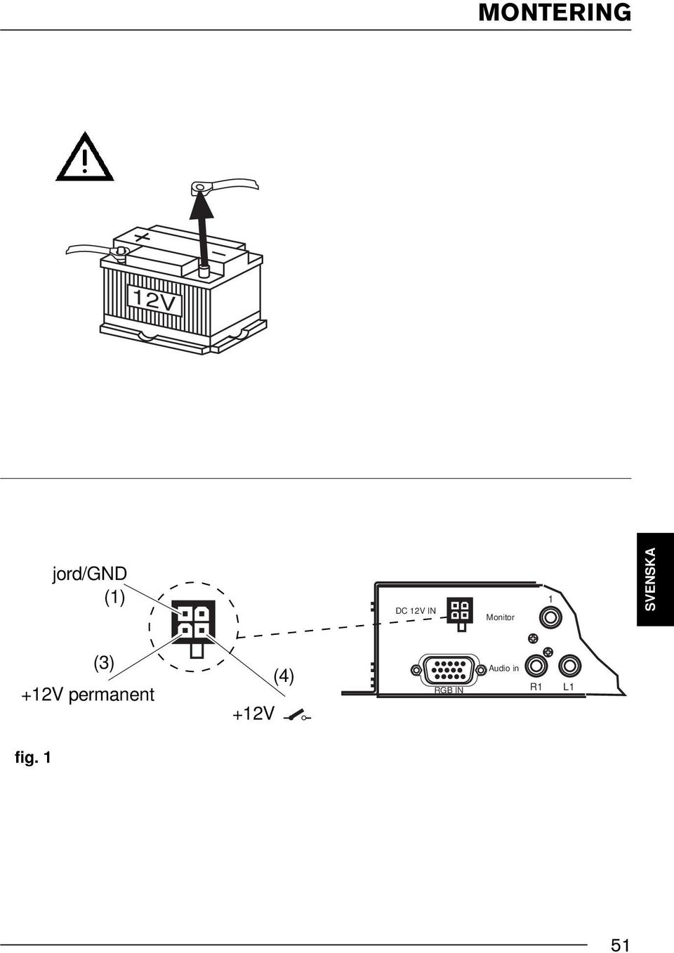 1 SVENSKA (3) +12V permanent +12V () RGB IN