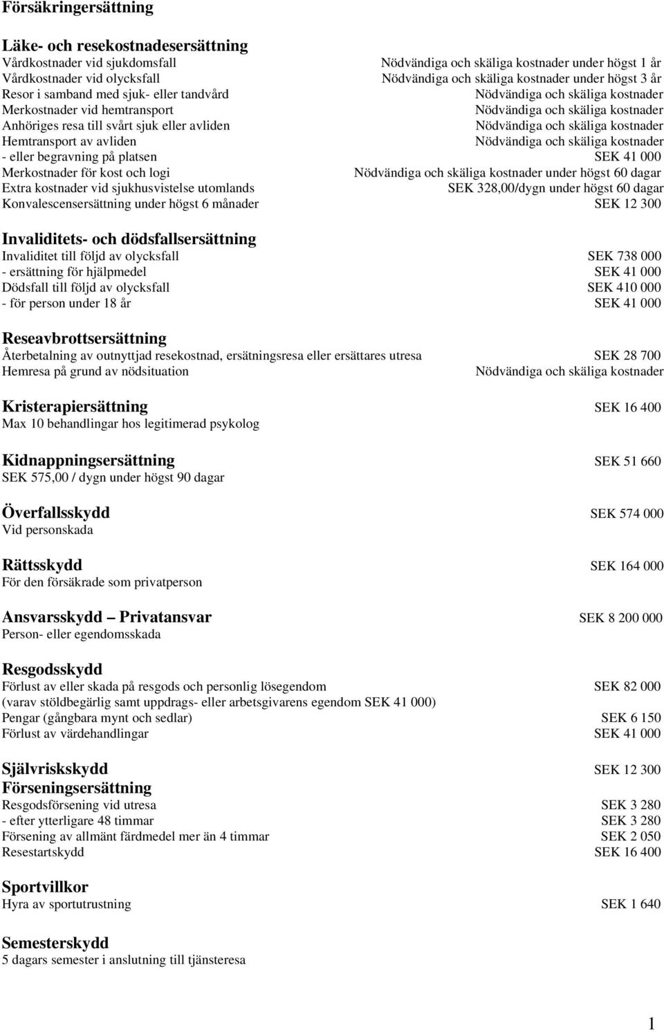 Nödvändiga och skäliga kostnader Hemtransport av avliden Nödvändiga och skäliga kostnader - eller begravning på platsen SEK 41 000 Merkostnader för kost och logi Nödvändiga och skäliga kostnader