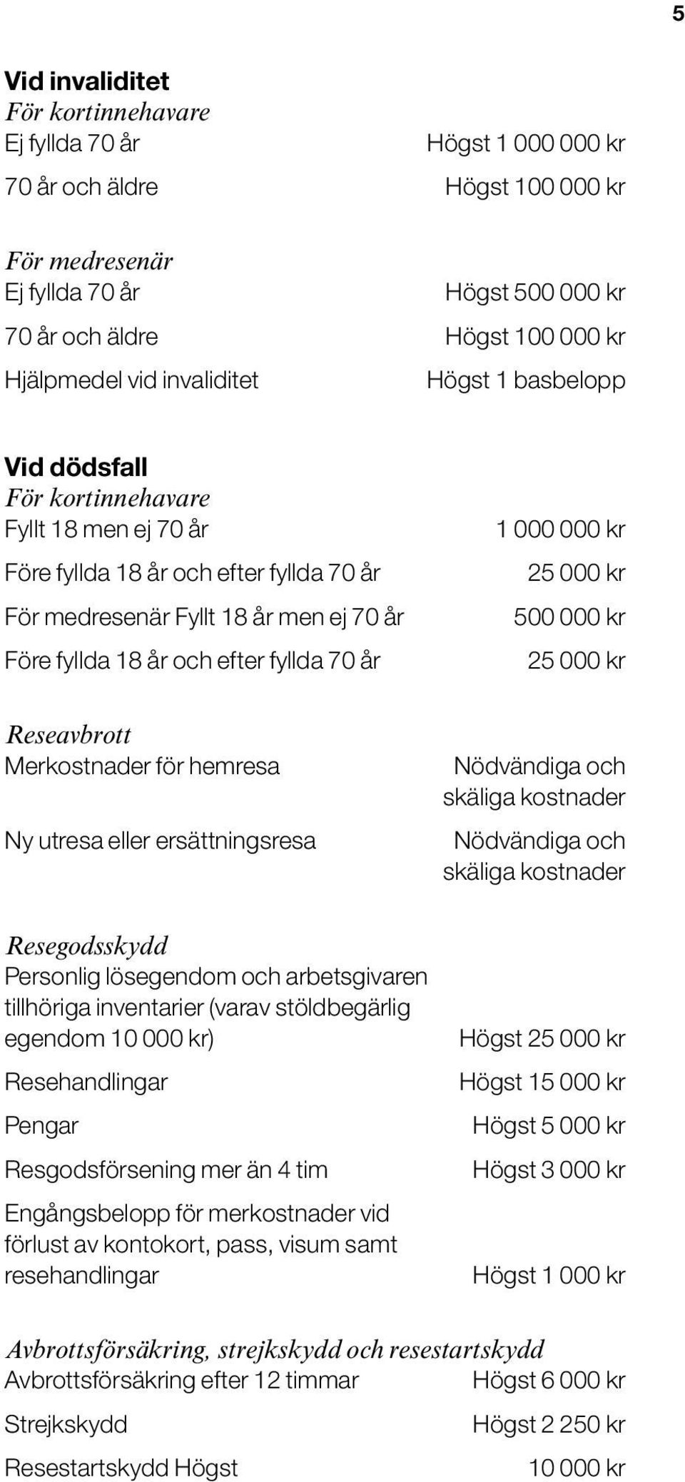 fyllda 70 år 1 000 000 kr 25 000 kr 500 000 kr 25 000 kr Reseavbrott Merkostnader för hemresa Ny utresa eller ersättningsresa Nödvändiga och skäliga kostnader Nödvändiga och skäliga kostnader