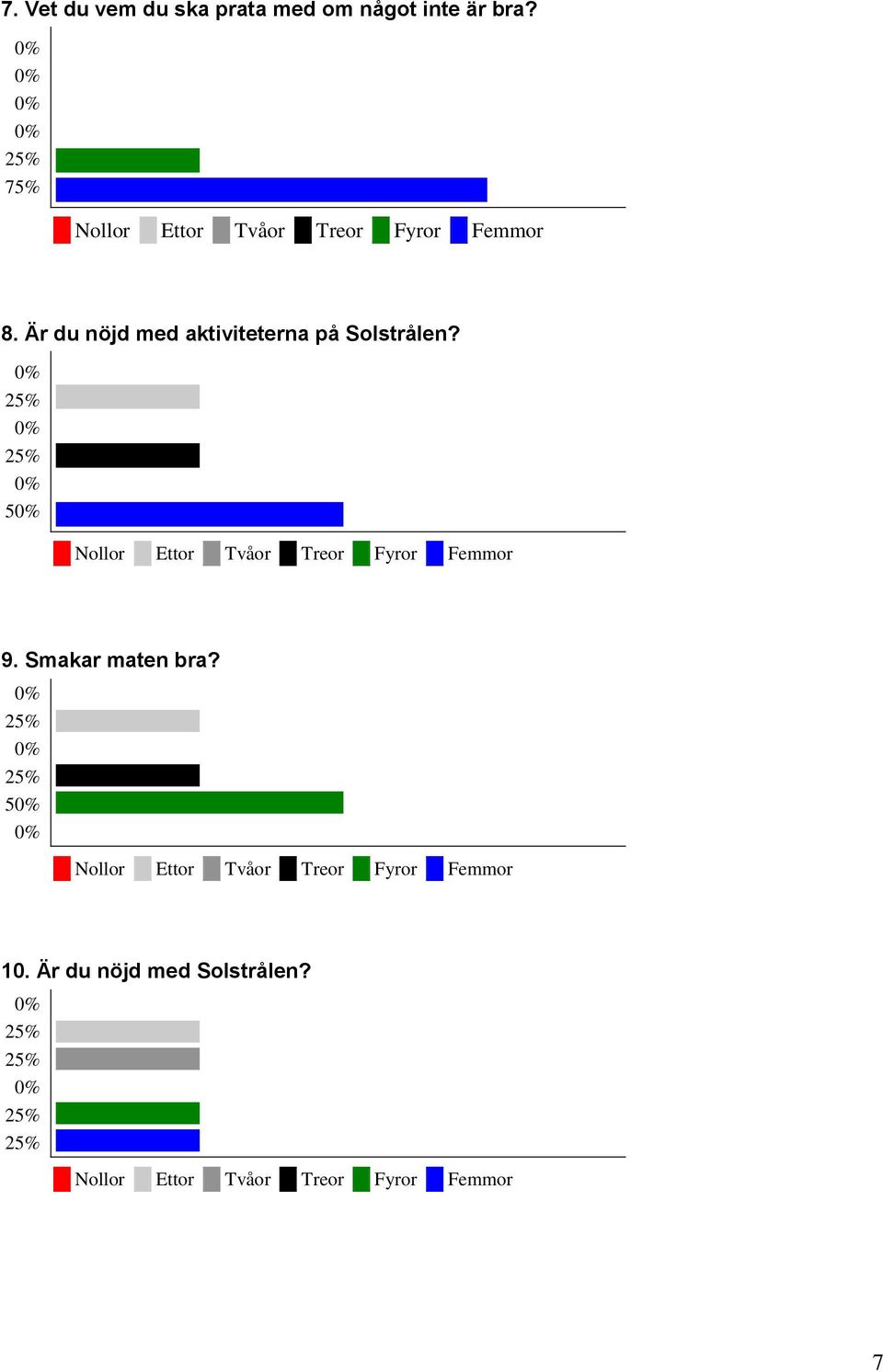 Är du nöjd med aktiviteterna på