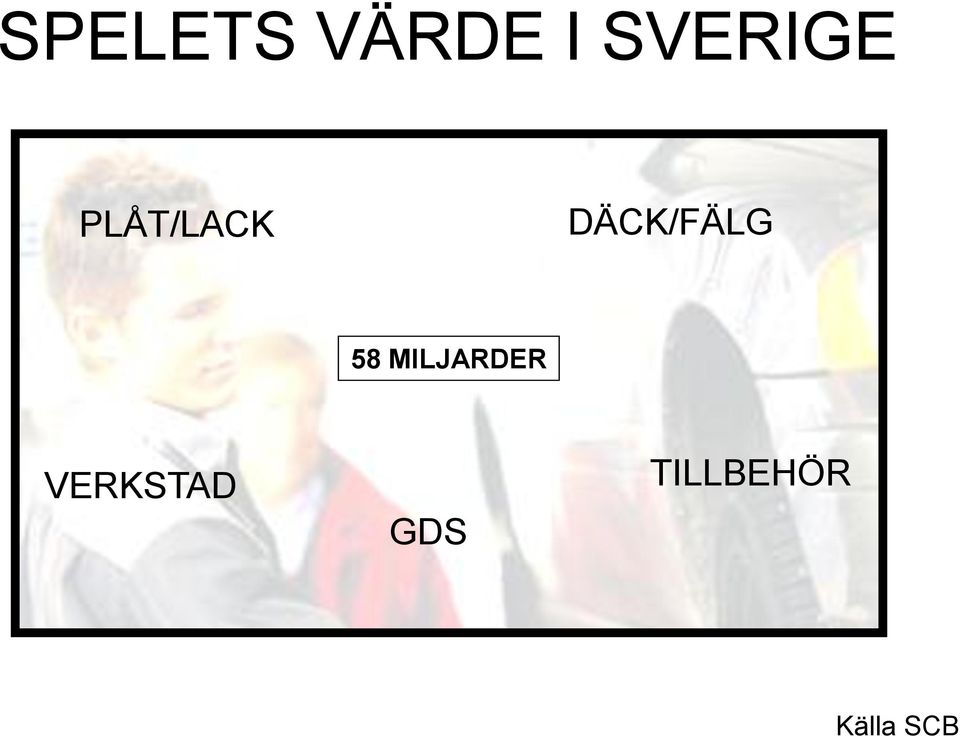 DÄCK/FÄLG 58 MILJARDER