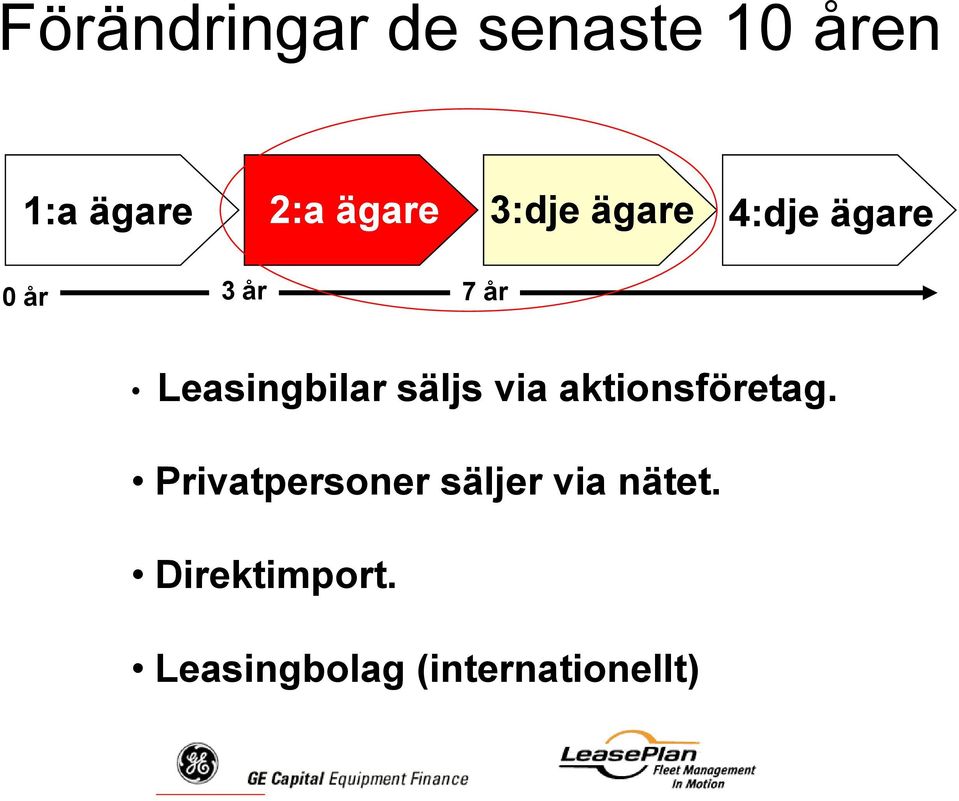 säljs via aktionsföretag.