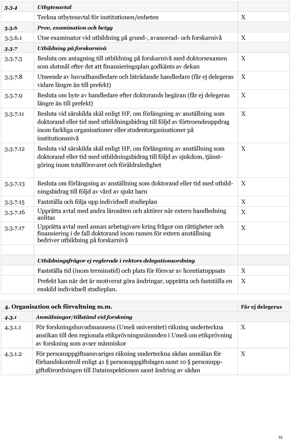 3.7.9 Besluta om byte av handledare efter doktorands begäran (får ej delegeras längre än till prefekt) 3.3.7.11 Besluta vid särskilda skäl enligt HF, om förlängning av anställning som doktorand eller