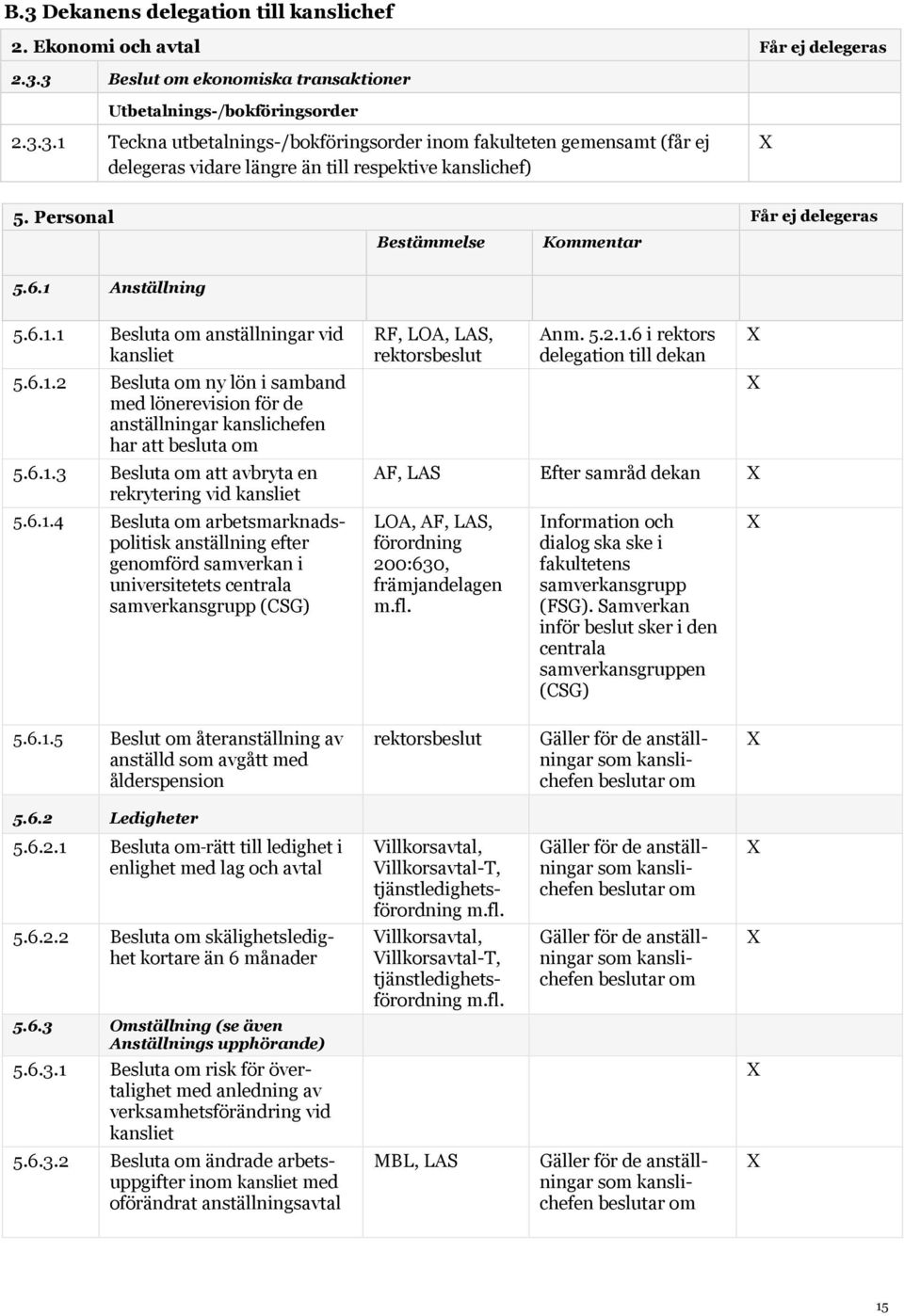 6.1.3 Besluta om att avbryta en rekrytering vid kansliet 5.6.1.4 Besluta om arbetsmarknadspolitisk anställning efter genomförd samverkan i universitetets centrala samverkansgrupp (CSG) RF, LOA, LAS, rektorsbeslut Anm.