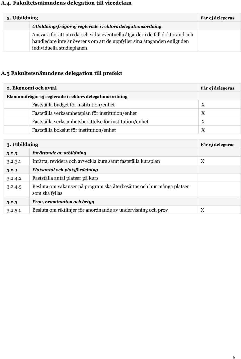 de uppfyller sina åtaganden enligt den individuella studieplanen. A.5 Fakultetsnämndens delegation till prefekt 2.