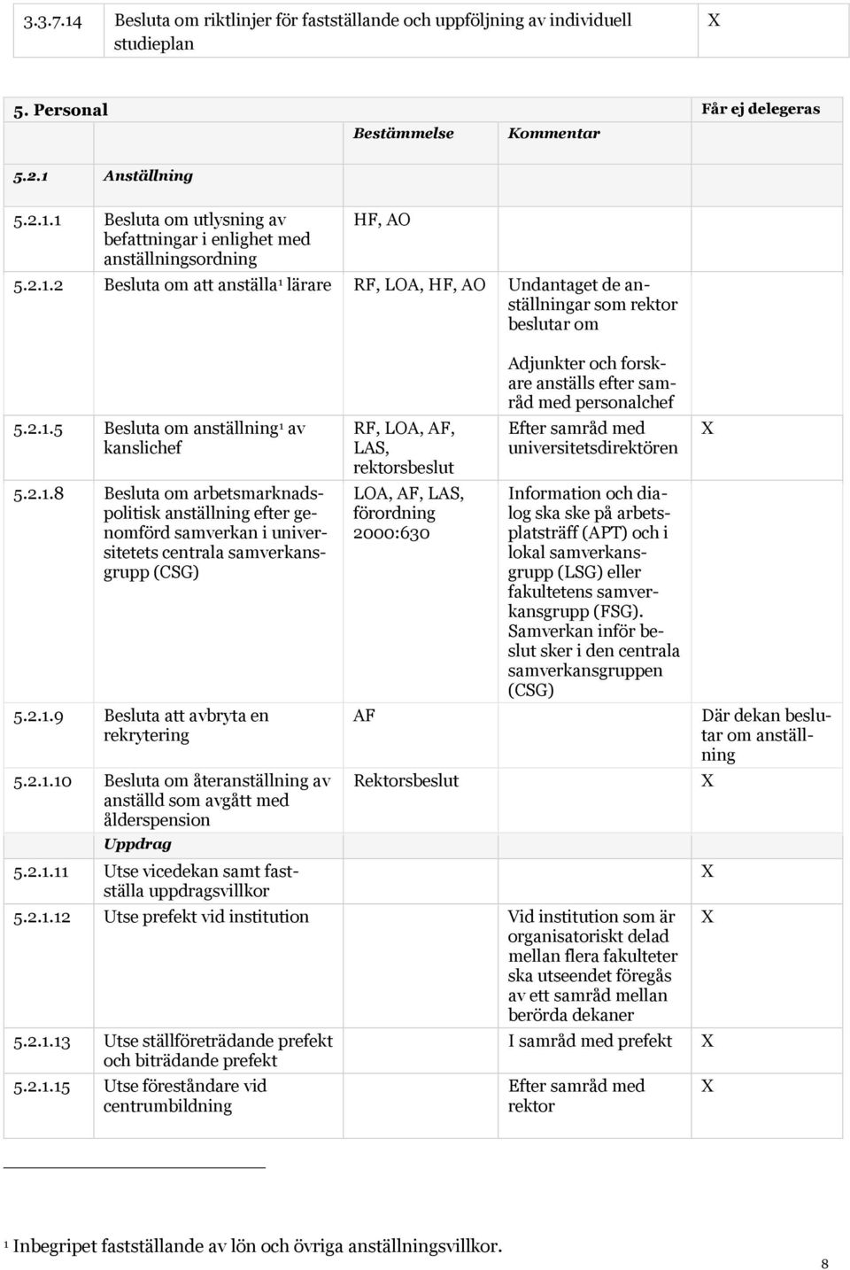 2.1.9 Besluta att avbryta en rekrytering 5.2.1.10 Besluta om återanställning av anställd som avgått med ålderspension Uppdrag 5.2.1.11 Utse vicedekan samt fastställa uppdragsvillkor RF, LOA, AF, LAS,