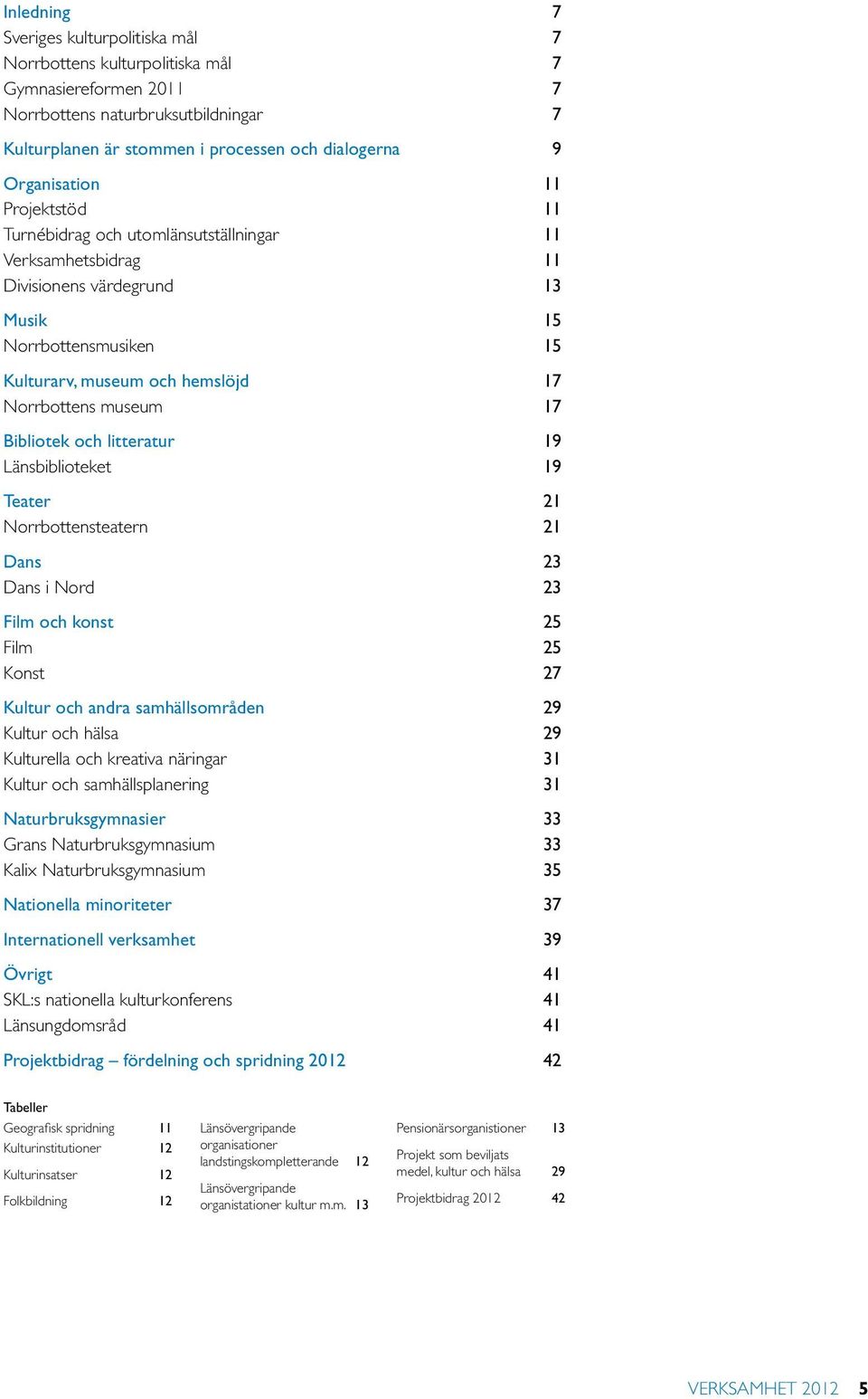 museum 17 Bibliotek och litteratur 19 Länsbiblioteket 19 Teater 21 Norrbottensteatern 21 Dans 23 Dans i Nord 23 Film och konst 25 Film 25 Konst 27 Kultur och andra samhällsområden 29 Kultur och hälsa