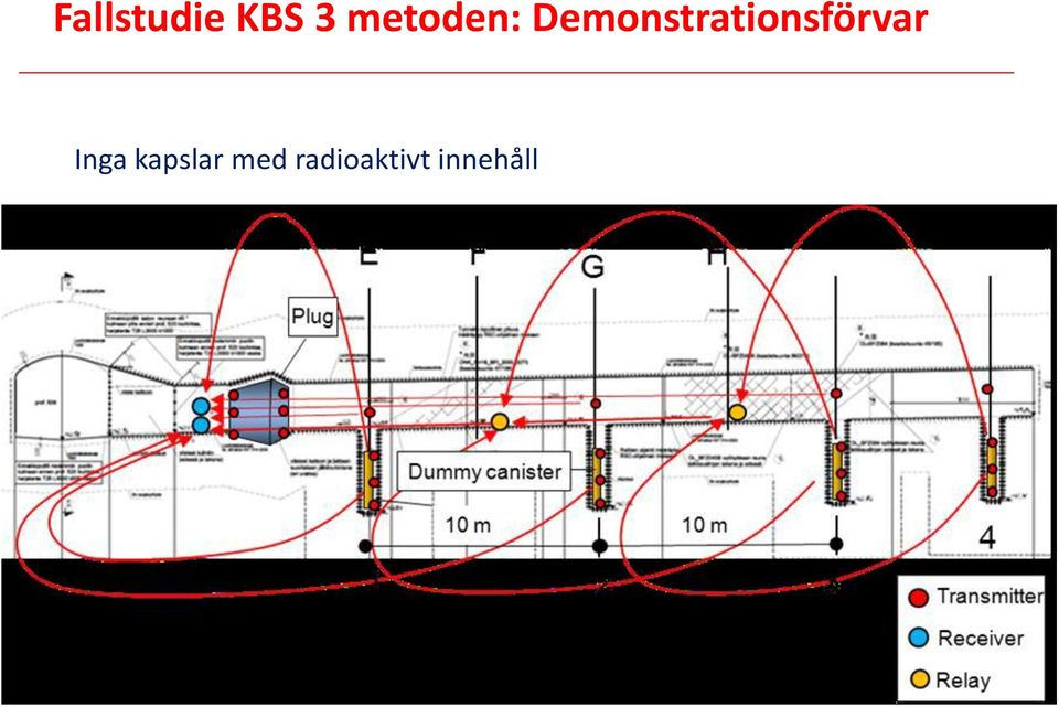 Demonstrationsförvar