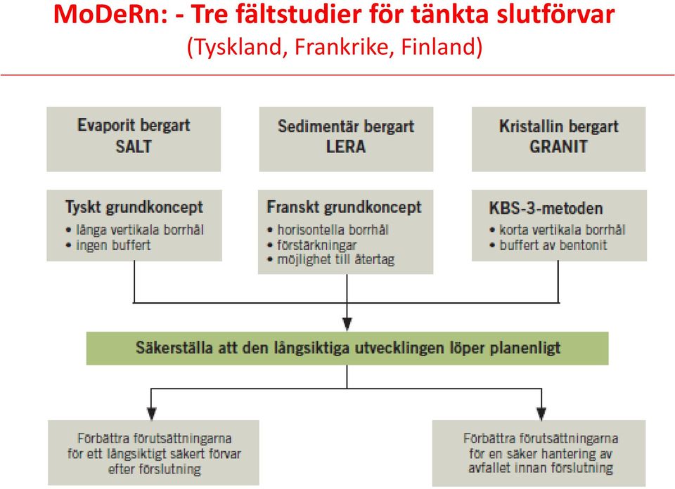 tänkta slutförvar