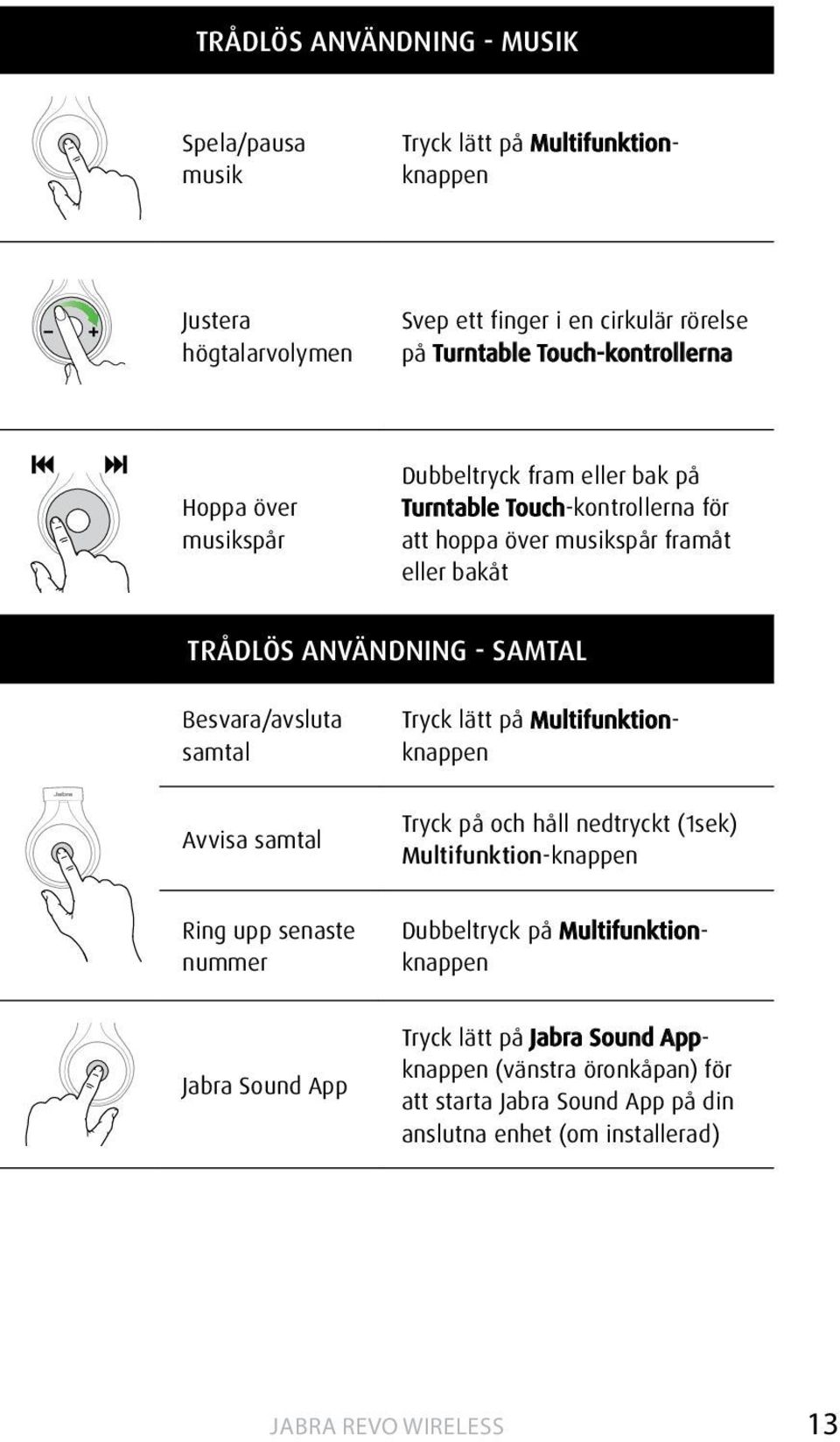 - SAMTAL Besvara/avsluta samtal Avvisa samtal Tryck lätt på Multifunktionknappen Tryck på och håll nedtryckt (1sek) Multifunktion-knappen Ring upp senaste nummer