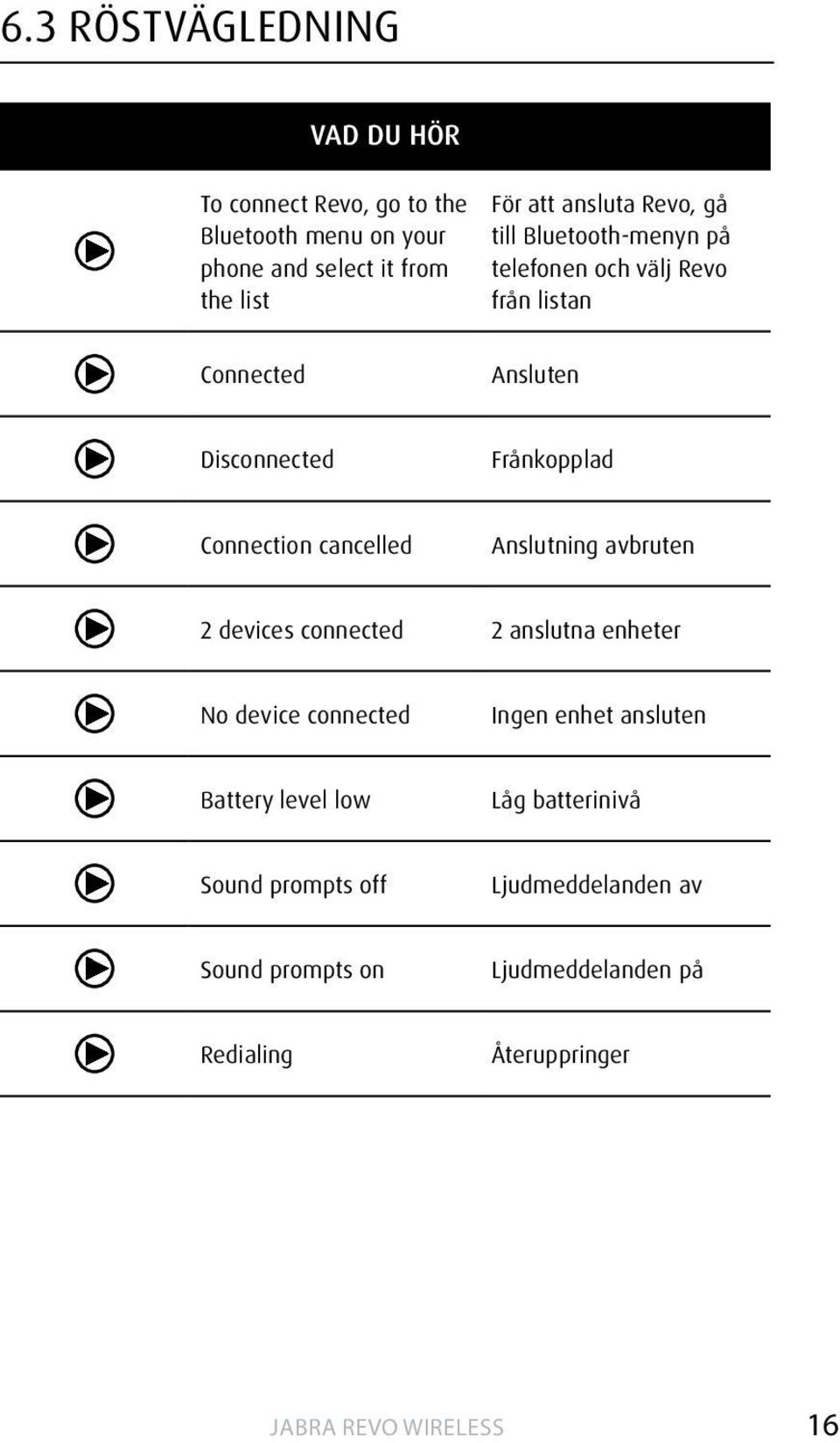 Connection cancelled Anslutning avbruten 2 devices connected 2 anslutna enheter No device connected Ingen enhet ansluten