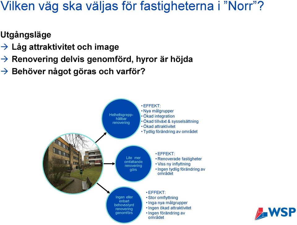 Helheltsgrepphållbar renovering EFFEKT: Nya målgrupper Ökad integration Ökad tillväxt & sysselsättning Ökad attraktivitet Tydlig förändring av