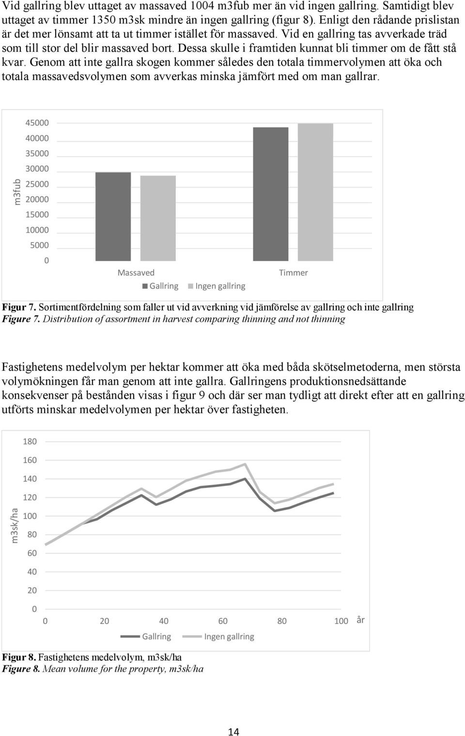 Dessa skulle i framtiden kunnat bli timmer om de fått stå kvar.