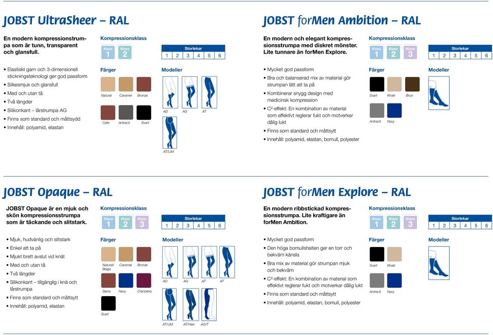 Elastiskt garn och -dimensionell stickningsteknologi ger god passform Silkesmjuk och glansfull Mycket god passform Bra och balanserad mix av material gör strumpan lätt att ta på Två längder