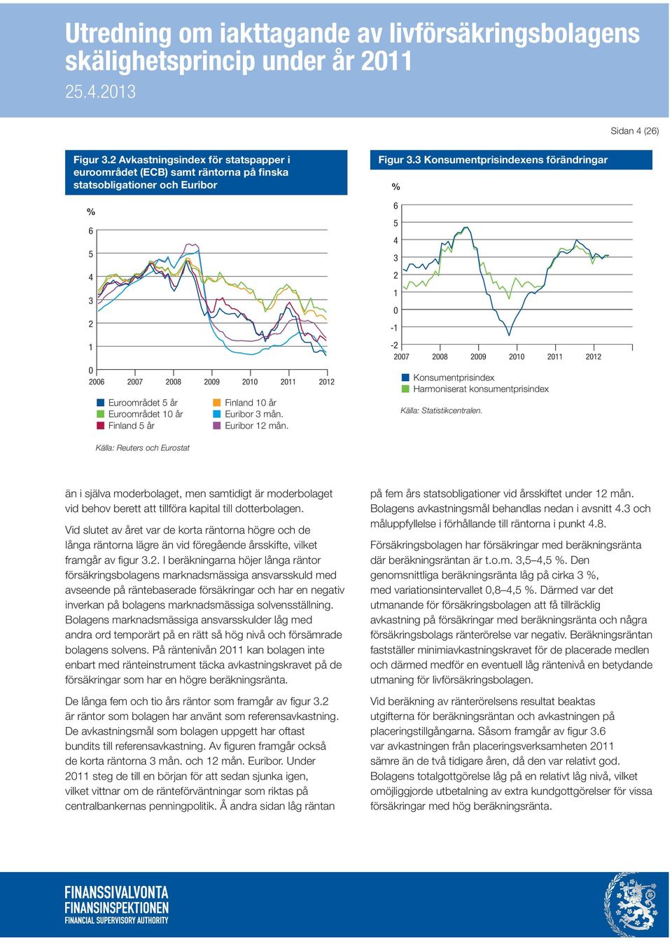 Finland 5 år Finland 10 år Euribor 3 mån. Euribor 12 mån. Figur 3.