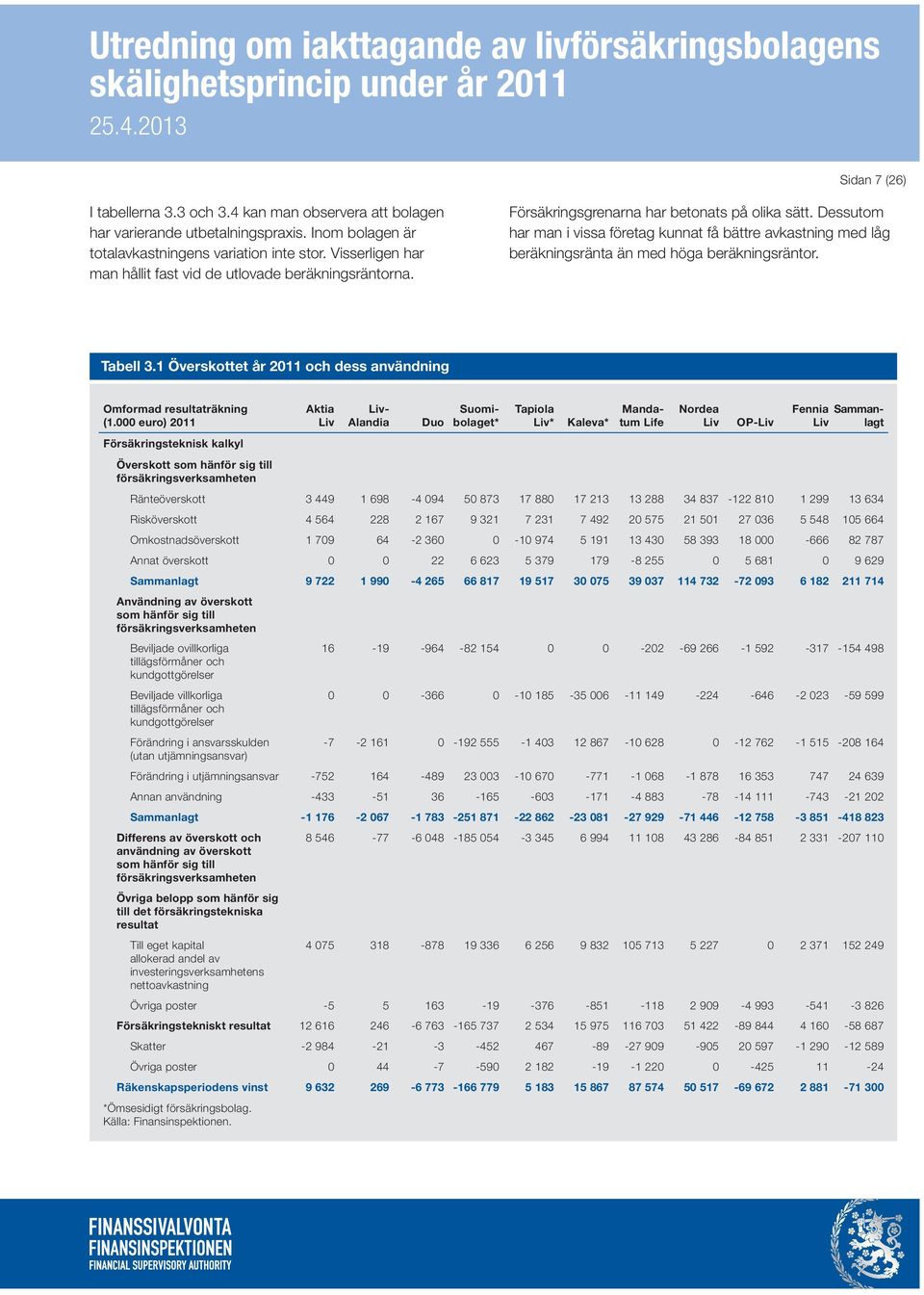 Dessutom har man i vissa företag kunnat få bättre avkastning med låg beräkningsränta än med höga beräkningsräntor. Tabell 3.1 Överskottet år 2011 och dess användning Omformad resultaträkning (1.