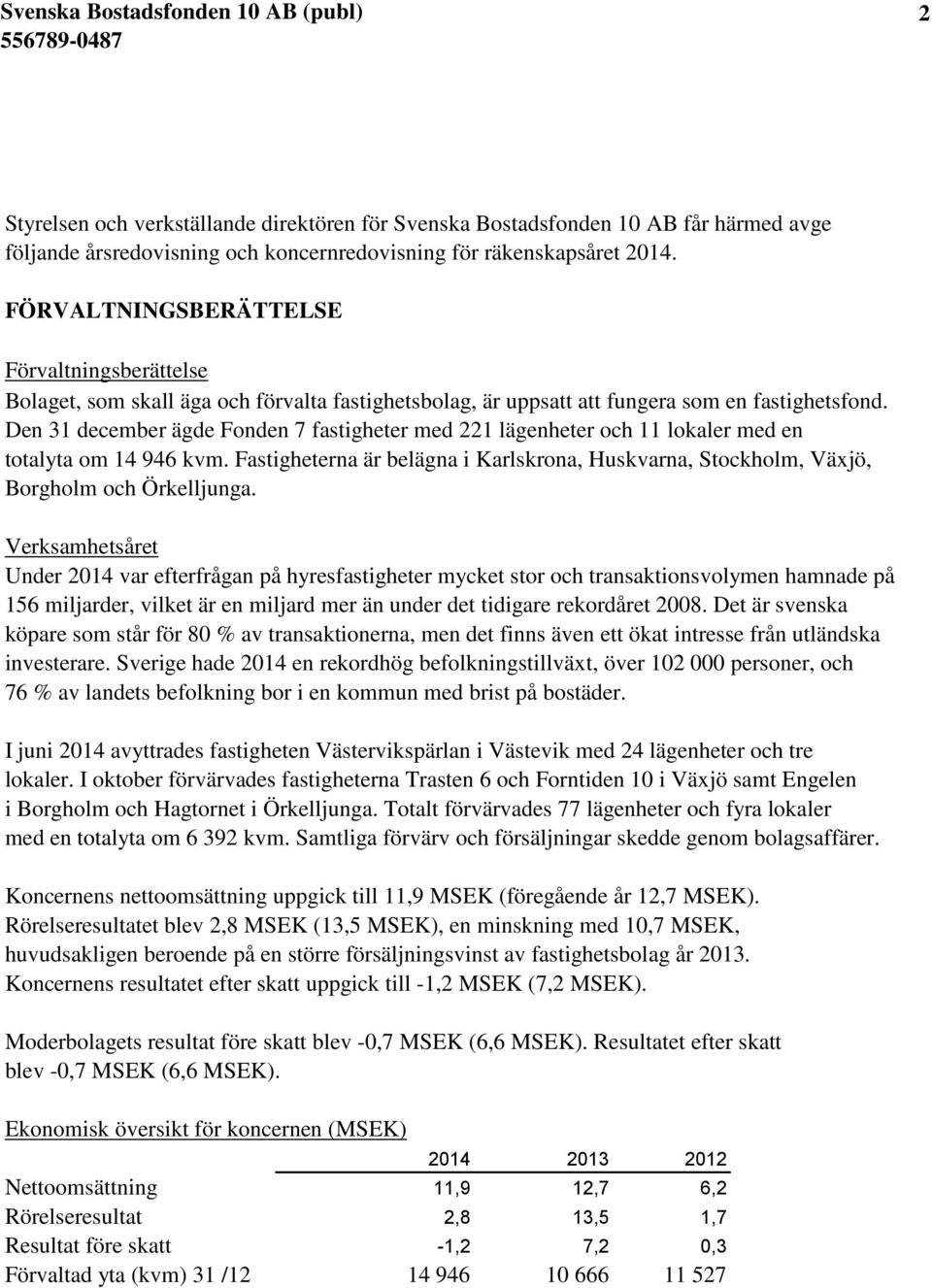 Den 31 december ägde Fonden 7 fastigheter med 221 lägenheter och 11 lokaler med en totalyta om 14 946 kvm. Fastigheterna är belägna i Karlskrona, Huskvarna, Stockholm, Växjö, Borgholm och Örkelljunga.