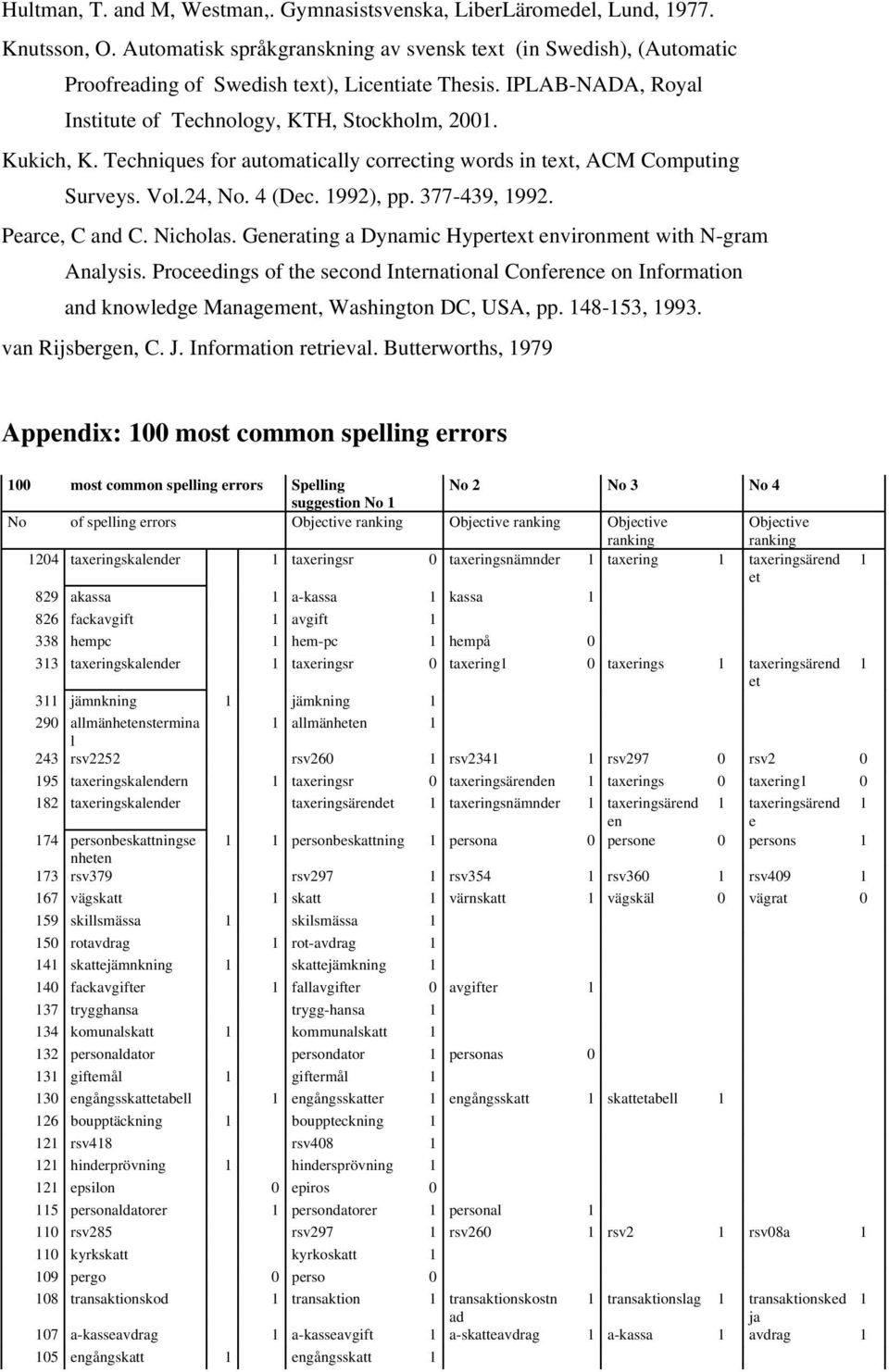 Techniques for automatically correcting words in text, ACM Computing Surveys. Vol.24, No. 4 (Dec. 1992), pp. 377-439, 1992. Pearce, C and C. Nicholas.