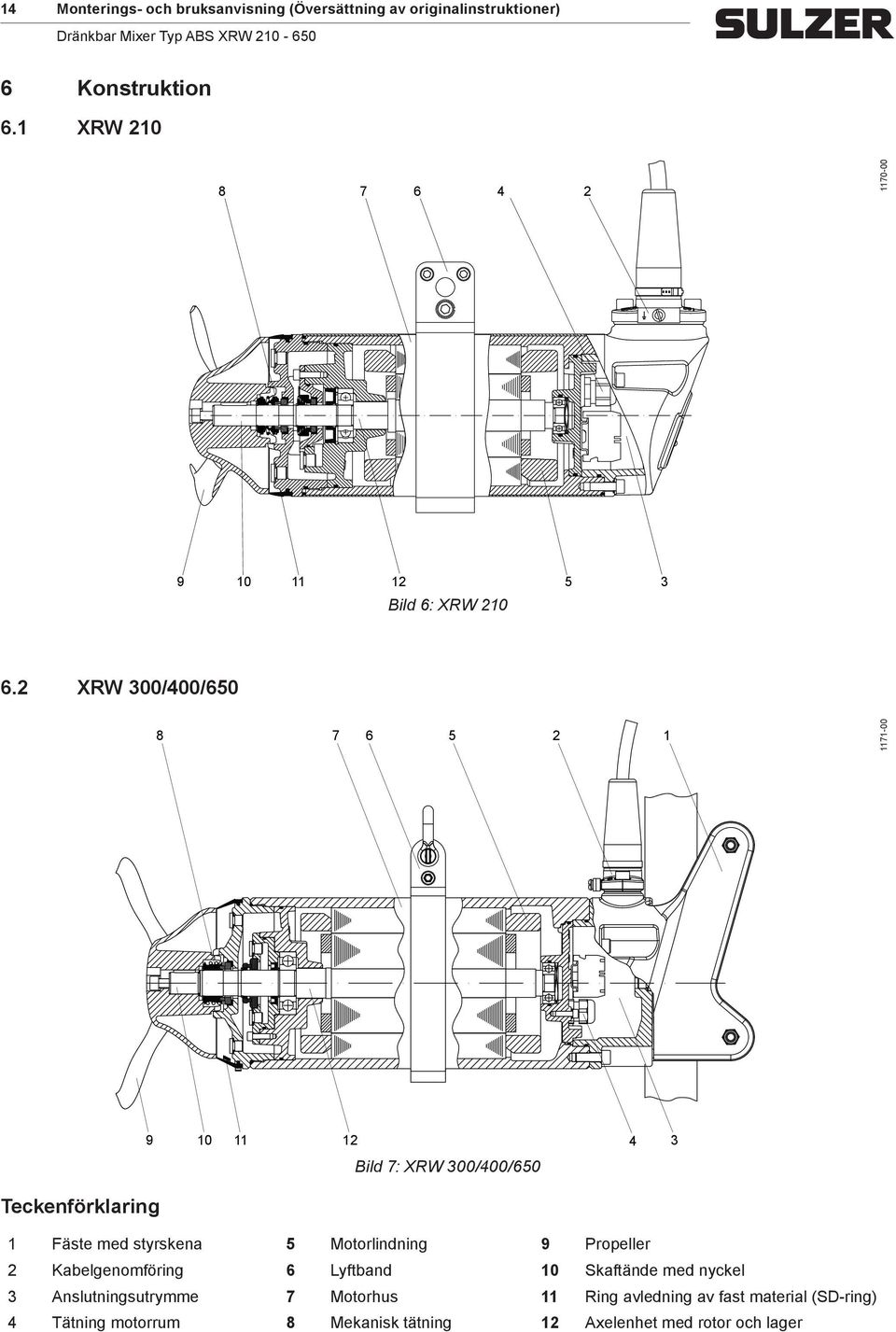 2 XRW 300/400/650 8 7 6 5 2 1 1171-00 Teckenförklaring 9 10 11 12 4 3 Bild 7: XRW 300/400/650 1 Fäste ed styrskena 5