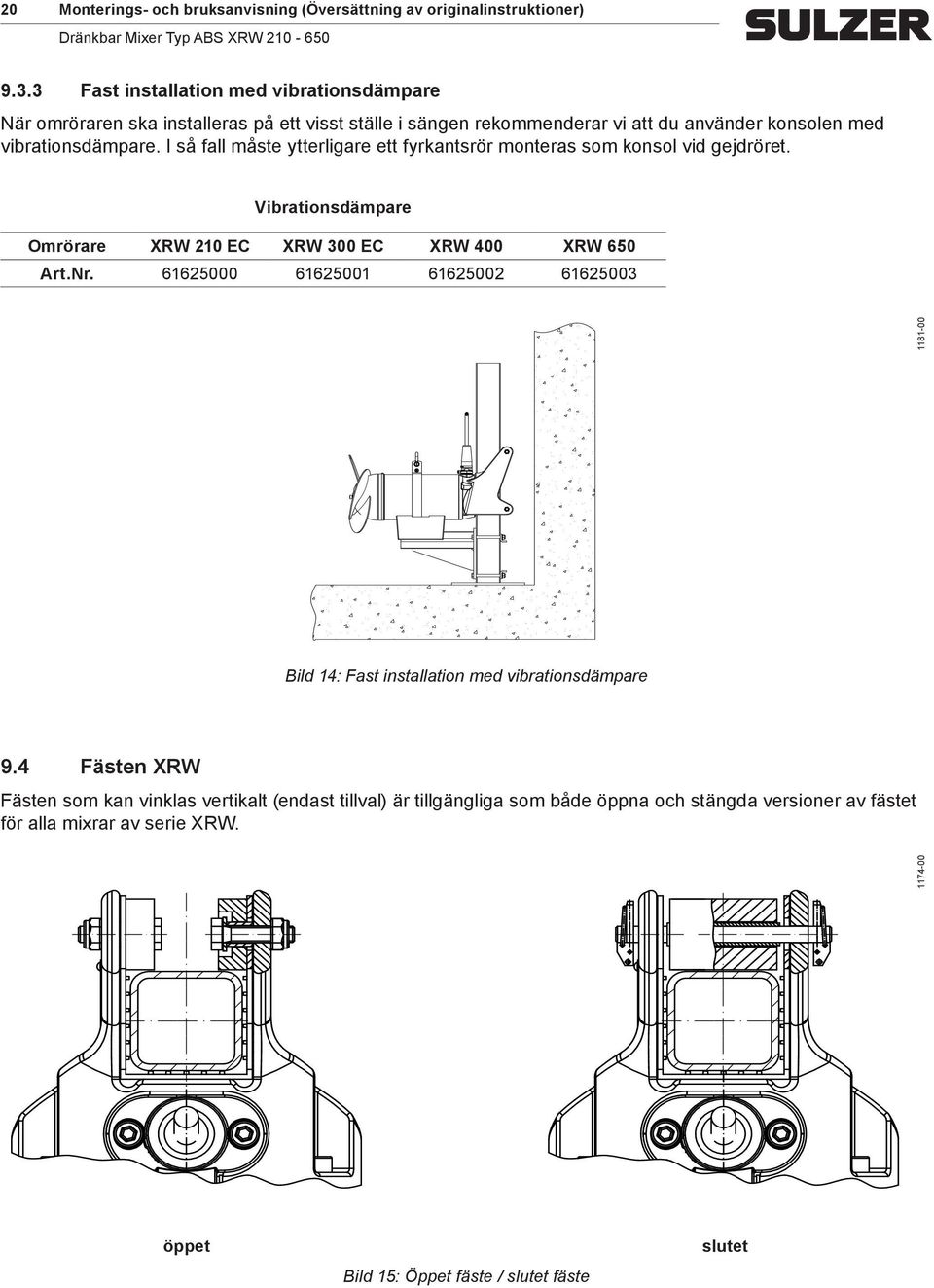 I så fall åste ytterligare ett fyrkantsrör onteras so konsol vid gejdröret. Vibrationsdäpare Orörare XRW 210 EC XRW 300 EC XRW 400 XRW 650 Art.Nr.