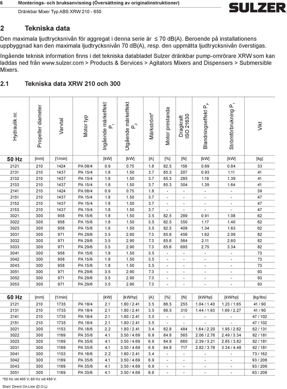 Ingående teknisk inforation finns i det tekniska databladet Sulzer dränkbar pup-orörare XRW so kan laddas ned från www.sulzer.