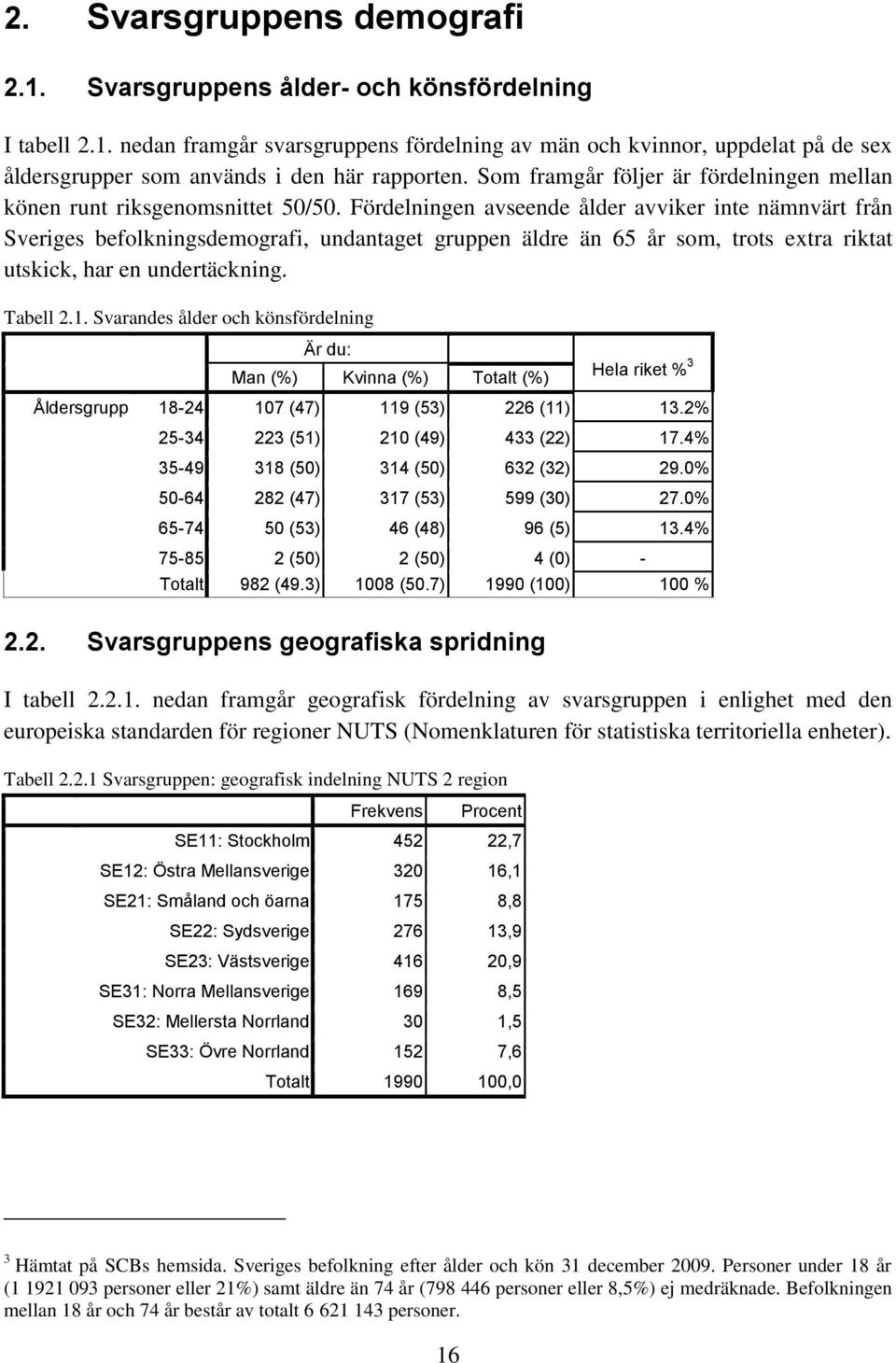 Fördelningen avseende ålder avviker inte nämnvärt från Sveriges befolkningsdemografi, undantaget gruppen äldre än 65 år som, trots extra riktat utskick, har en undertäckning. Tabell 2.1.