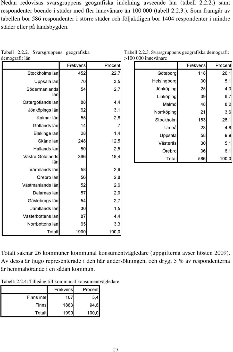 Som framgår av tabellen bor 586 respondenter i större städer och följaktligen bor 1404 respondenter i mindre städer eller på landsbygden. Tabell 2.