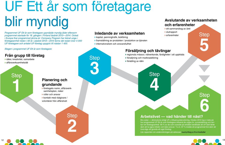 Läsåret 2013 2014 fanns det redan över 4 000 UF-företagare och antalet UF-företag uppgick till nästan 1 400.